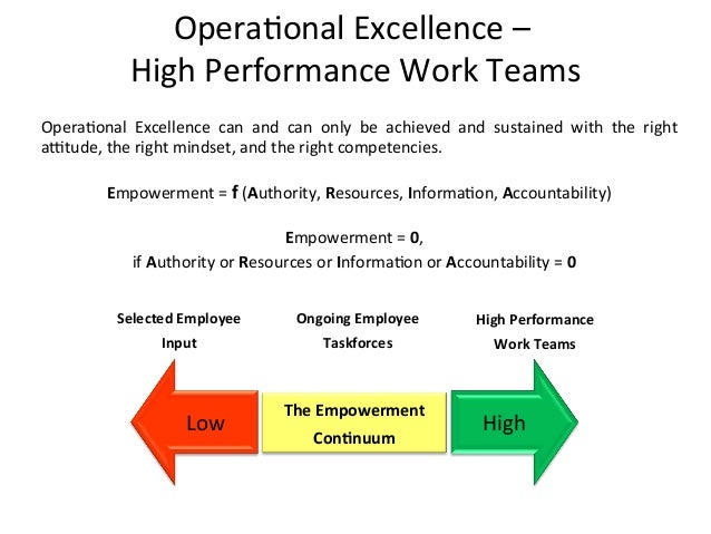 improving performance of the work team Here are 7 efficient and positive performance strategies to improve employee performance related reading: 5 effective metrics for measuring team member performance 1 clarify the exact problem reprimanding a team member can be as unpleasant and stressful for the boss as it is for the person on the receiving end. improving performance of the work team Here are 7 efficient and positive performance strategies to improve employee performance related reading: 5 effective metrics for measuring team member performance 1 clarify the exact problem reprimanding a team member can be as unpleasant and stressful for the boss as it is for the person on the receiving end.